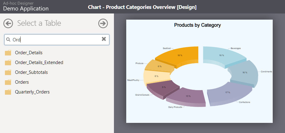 Ad-hoc Designer Filter Data Source