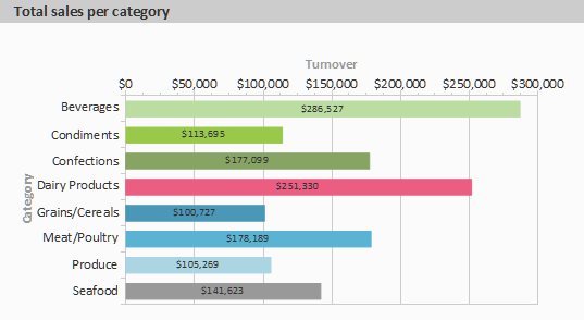 table to add drilldown reporting parameters