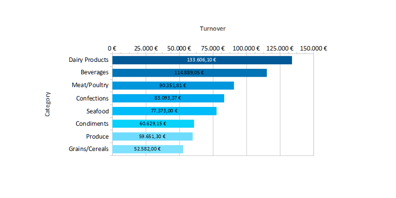 Ordered bar chart in combit reporting tool