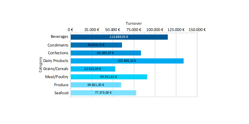 Unordered chart in report designer