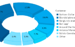 divided pie chart in LL23
