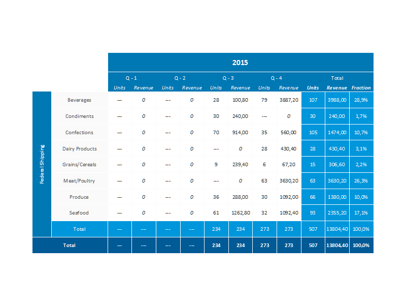 crosstab result after step 1
