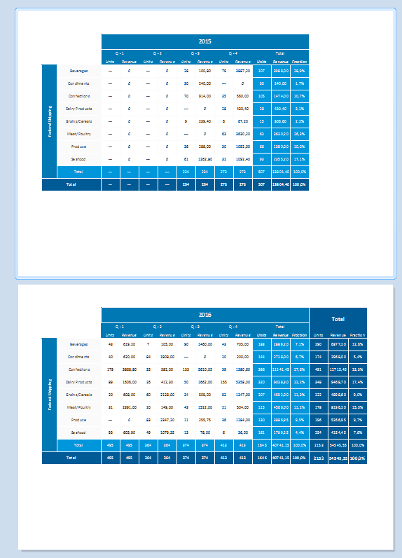 easy comparison of crosstabs