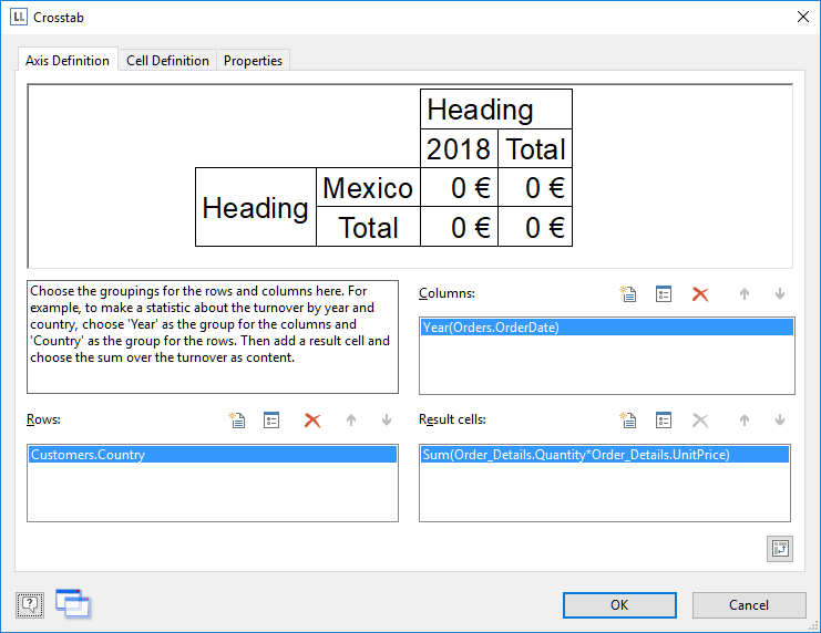 design crosstab for sales