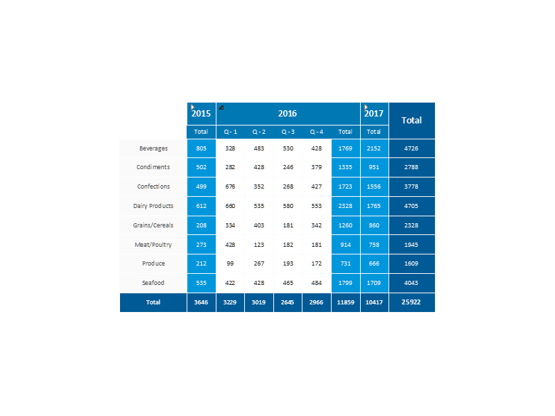 Expanded crosstab in report designer