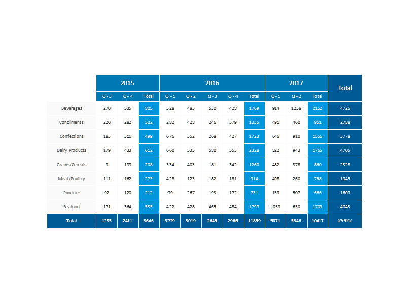 Crosstabs: Expand Sub Tables in the Interactive Preview