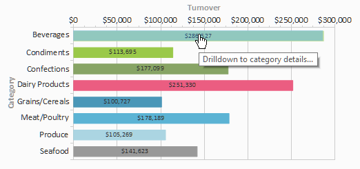 new table with drilldown parameter