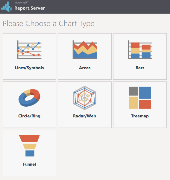 select chart type