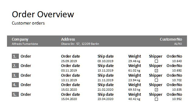 Kundenauftragsliste mit Unterbericht