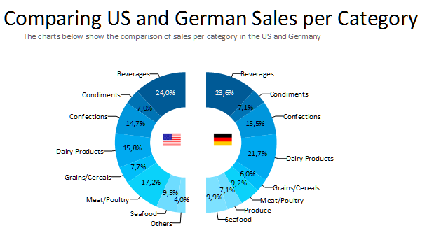 example new half pie chart layout