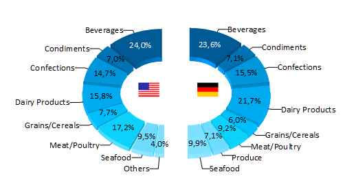 3d half pie chart example
