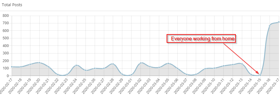 Mattermost Activity