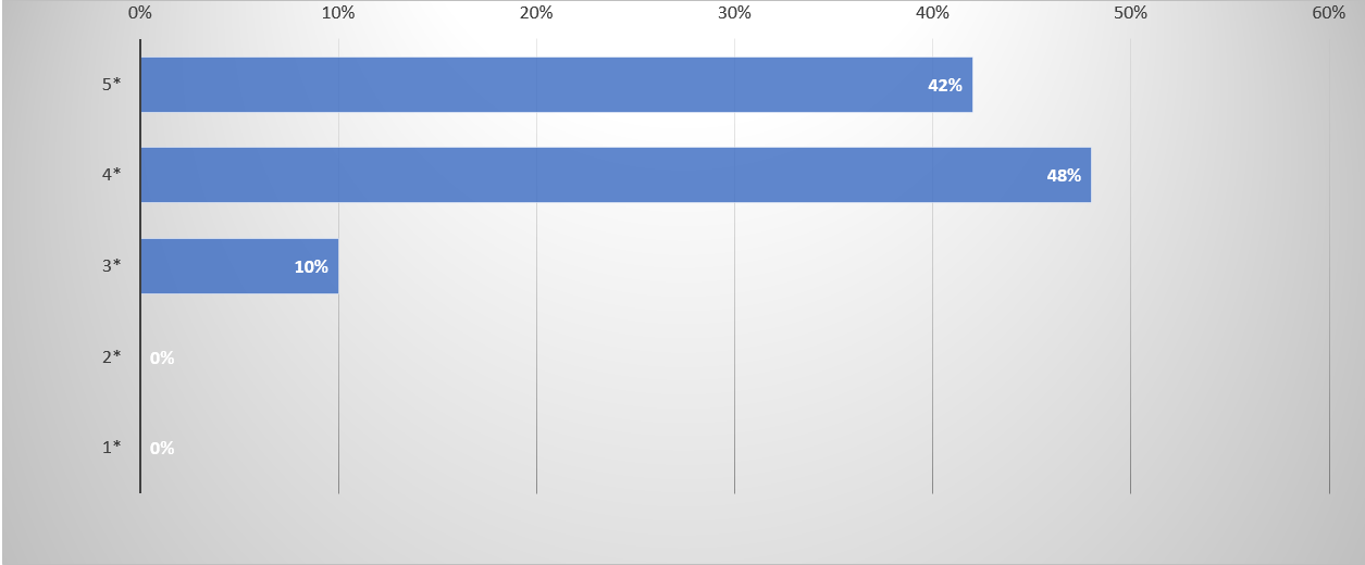 Results of the List & Label Survey 2021