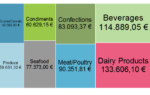 treemap chart with eight boxes