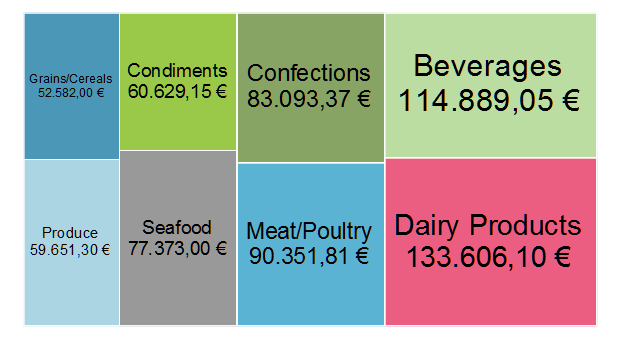 treemap chart example