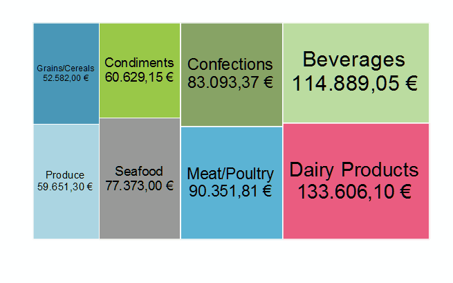 animated treemap chart