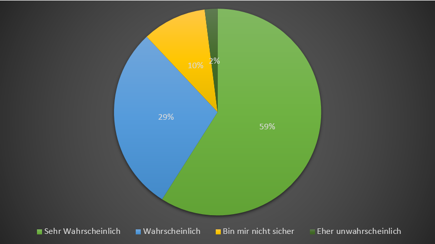 Ergebnis Weiterempfehlung List & Label