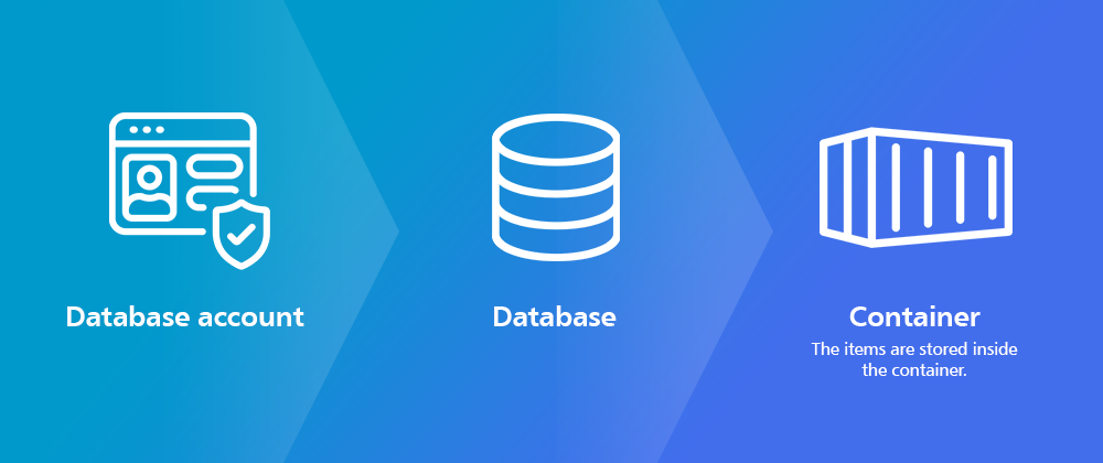 New Data Provider for Azure Cosmos Database