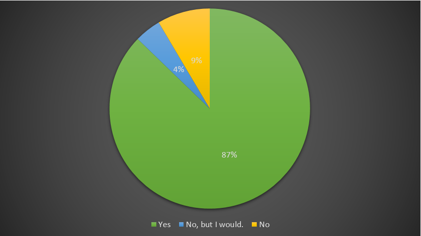 chart 2 recommendation rate