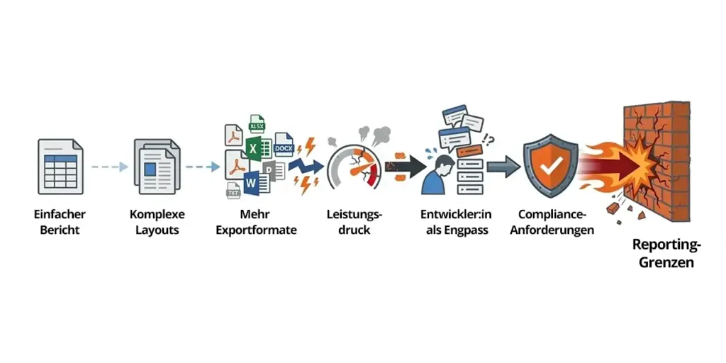 Warum .NET-Teams an Reporting-Grenzen stoßen